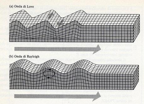 La fisica della Terra: i terremoti e le onde sismiche