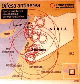 Siria e Turchia: una crisi o un test?