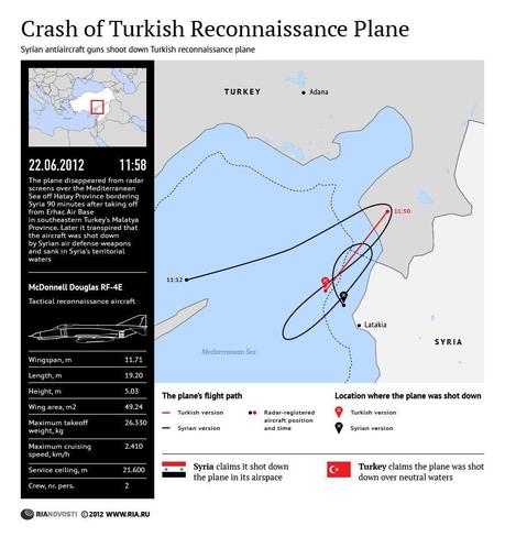 Depistaggi Nato e False Flag