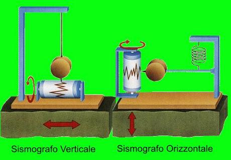 La fisica della Terra: i sismografi e le scale sismiche