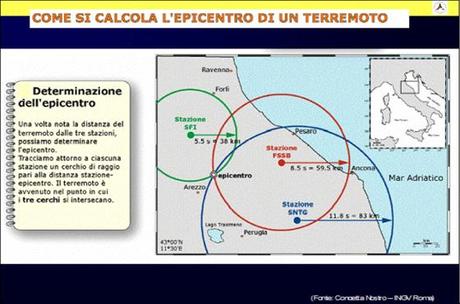 La fisica della Terra: i sismografi e le scale sismiche