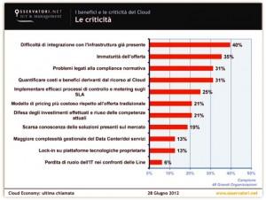 Criticità-Cloud-Italia