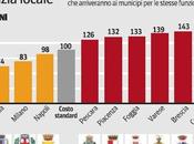 Spese vigili urbani:Napoli Catanzaro comuni virtuosi