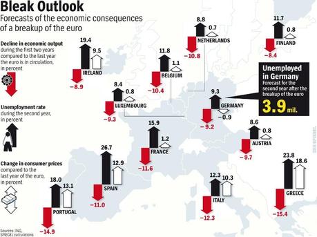 Salta l'Euro? Ecco le conseguenze...