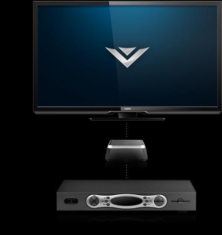 Vizio Co-Star, la Google TV che diventa console