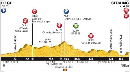 Tour de France 2012: Cancellara in giallo