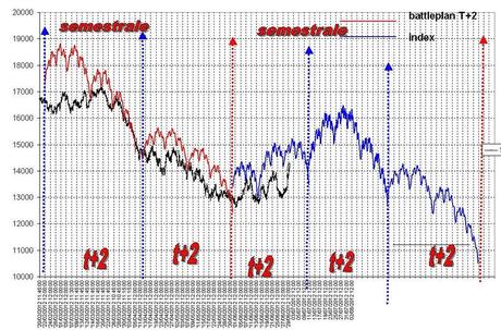 FTSEMIB: Pensieri e parole..in libertà