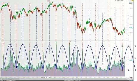 FTSEMIB: Pensieri e parole..in libertà