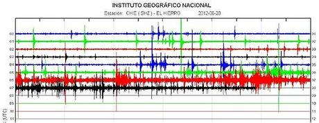 El Hierro Volcano eruption (Canary Islands) : Part 47 – June 27 and June 28