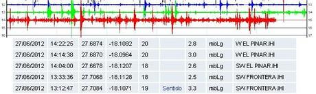 El Hierro Volcano eruption (Canary Islands) : Part 47 – June 27 and June 28