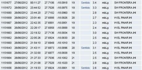 El Hierro Volcano eruption (Canary Islands) : Part 47 – June 27 and June 28