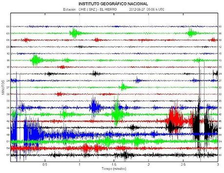 El Hierro Volcano eruption (Canary Islands) : Part 47 – June 27 and June 28