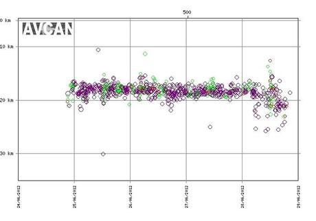 El Hierro Volcano eruption (Canary Islands) : Part 47 – June 27 and June 28