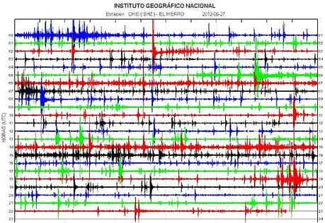 El Hierro Volcano eruption (Canary Islands) : Part 47 – June 27 and June 28