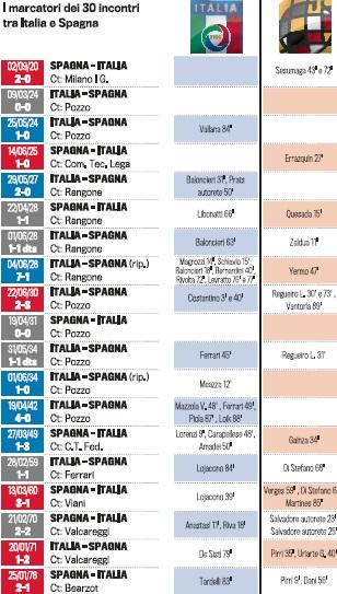 italia-spagna2