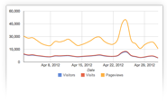 Libreria dashboard semplificata