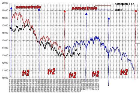 FTSEMIB: 02/07/2012 Luglio con il bene che ti voglio e poi... ahi ahi ahi ahi