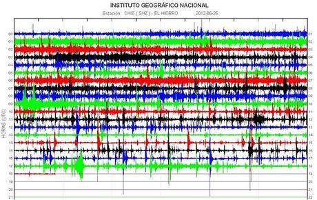 El Hierro Volcano eruption (Canary Islands) : Part 46 – June 25 and June 26