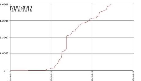 El Hierro Volcano eruption (Canary Islands) : Part 46 – June 25 and June 26