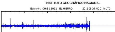 El Hierro Volcano eruption (Canary Islands) : Part 46 – June 25 and June 26