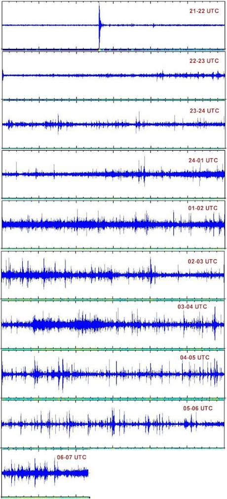 El Hierro Volcano eruption (Canary Islands) : Part 46 – June 25 and June 26