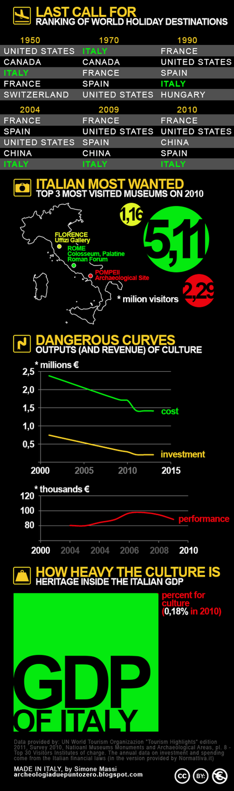 Sulla cultura diamo i numeri