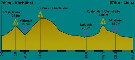 Giro d’Austria 2012: Di Luca torna al successo