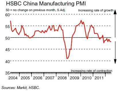 hsbc china pmi