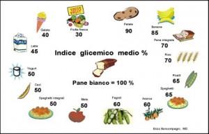 Dieta glicemia bugie e verità. Ecco la dieta giusta da seguire