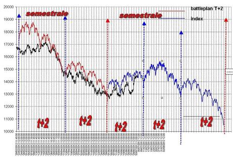 FTSEMIB: 04/07/2012 Luglio con il bene che ti voglio e poi... ahi ahi ahi ahi