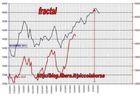 FTSEMIB: 04/07/2012 Luglio con il bene che ti voglio e poi... ahi ahi ahi ahi