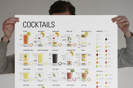 Cocktail Poster