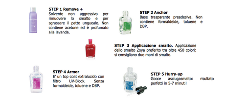 Zoya Mini Color Lock System, lo smalto perfetto...in vacanza!