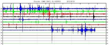 El Hierro Volcano eruption (Canary Islands) : Part 48 – June 29 until July 1