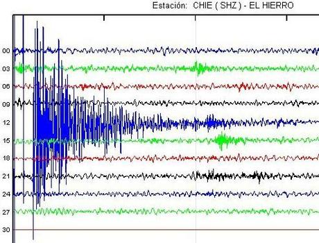 El Hierro Volcano eruption (Canary Islands) : Part 48 – June 29 until July 1