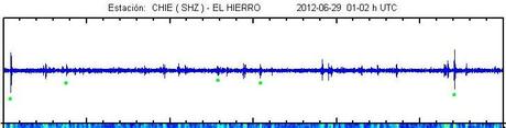 El Hierro Volcano eruption (Canary Islands) : Part 48 – June 29 until July 1