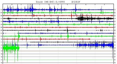 El Hierro Volcano eruption (Canary Islands) : Part 48 – June 29 until July 1