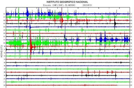 El Hierro Volcano eruption (Canary Islands) : Part 48 – June 29 until July 1