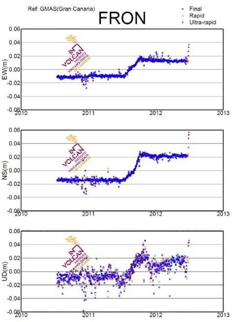 El Hierro Volcano eruption (Canary Islands) : Part 48 – June 29 until July 1