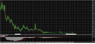 Il curioso caso Euro, Franco Svizzero. EUR/CHF