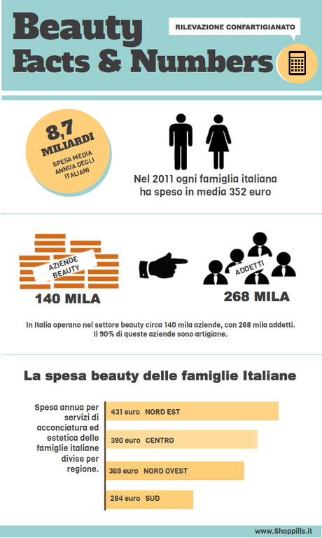 Infografica intercharm dati beauty confartigianato