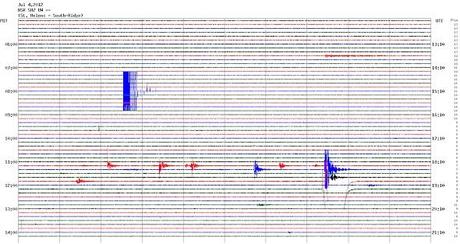 Volcano activity of July 4, 2012 – Canary Islands, Mexico, Guatemala, Colombia, Washington, Papua New Guinea and Philippines