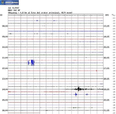 Volcano activity of July 4, 2012 – Canary Islands, Mexico, Guatemala, Colombia, Washington, Papua New Guinea and Philippines