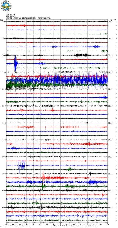 Volcano activity of July 4, 2012 – Canary Islands, Mexico, Guatemala, Colombia, Washington, Papua New Guinea and Philippines