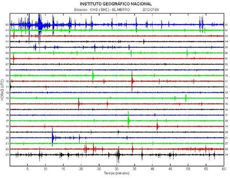 Volcano activity of July 4, 2012 – Canary Islands, Mexico, Guatemala, Colombia, Washington, Papua New Guinea and Philippines