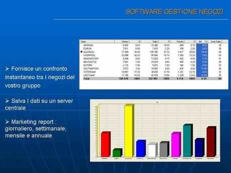 contapersone con gestione da pc