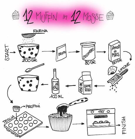 12 MUFFIN IN 12 MOSSE: RICETTA BASE MUFFIN VEGAN