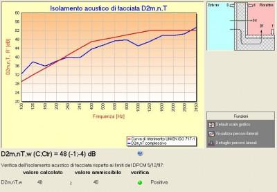 4 facciata 400x277 Isolamento acustico, i serramenti sono gli elementi più critici