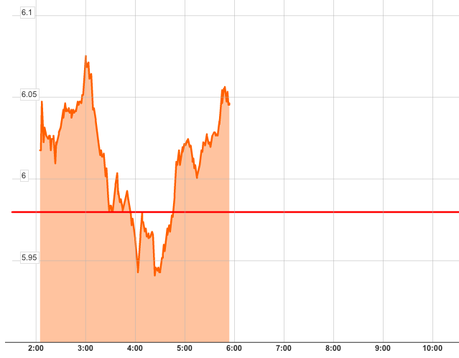 italian 10-year yields