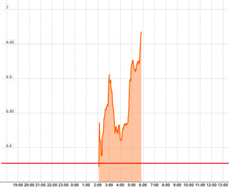 spanish 10-year yields